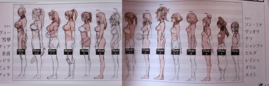 Аниме пропорции тела