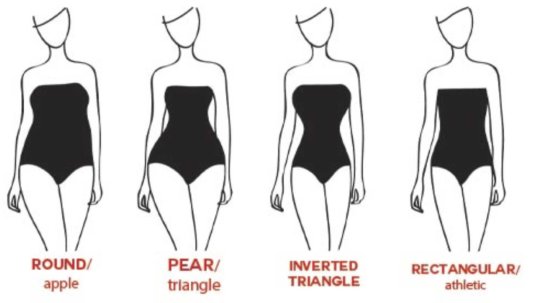 Тип женских фигур