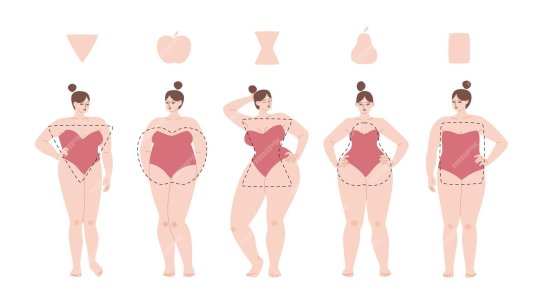 Тип фигуры яблоко