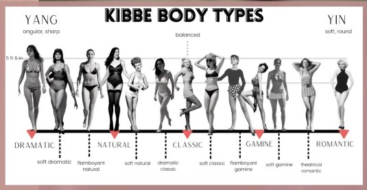 Типажи кибби