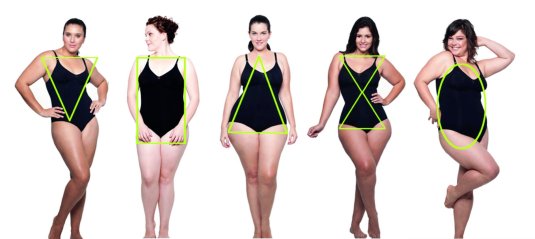 Тип женских фигур