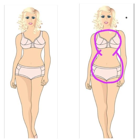 Тип фигур у женщин