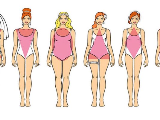 Виды женских фигур