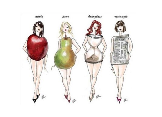 Тип фигуры женщин