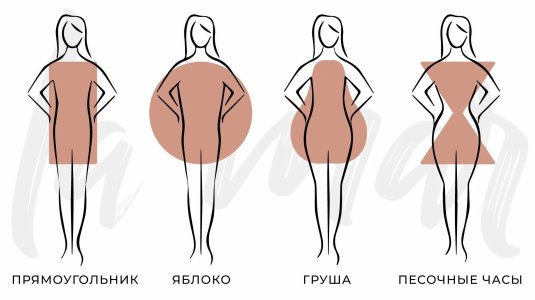 Формы фигур у женщин