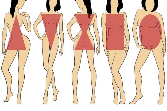 Тип фигур у девушек