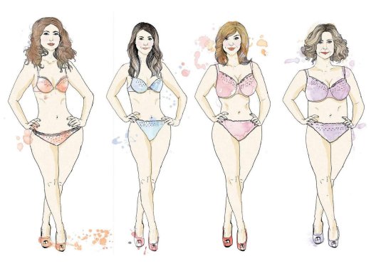 Тип фигуры девушек