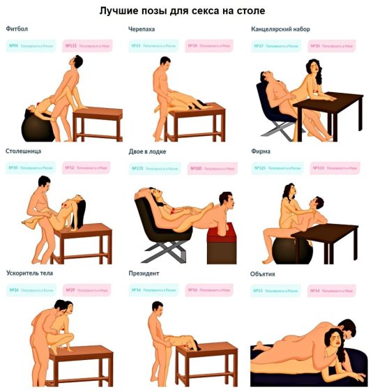 Позы для самоудовлетворения
