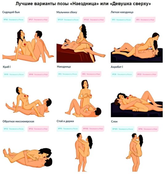 Поза для порно